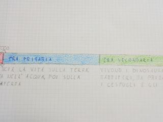 Big-Bang fino ad oggi