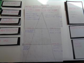 Il lapbook delle Alpi